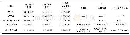 表2 各组小鼠巨噬细胞吞噬百分率、吞噬指数、脾NK细胞活性检测结果(n=5)