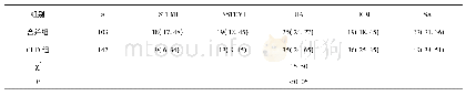 表6 合并组与CHD组临床诊断分型的差异n(%)