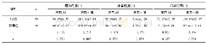 《表4 两组患者的膝关节功能比较》