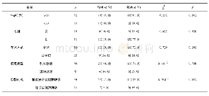 表3 影响131I疗效的单因素分析