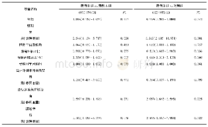 表3 导致轴移Ⅲ度的高危因素多元回归分析结果