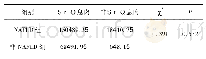 表3 NAFLD与结直肠息肉病理类型的关系n(%)