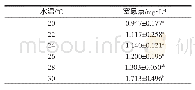 《表2 不同水温下额尔齐斯河银鲫幼鱼窒息点比较》