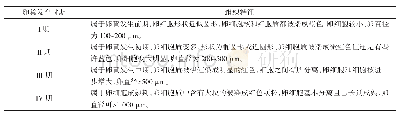 表3 克氏原螯虾的卵巢发育分期组织特征