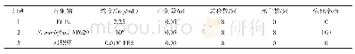 表3 病原菌ECPs对小白鼠的毒性试验结果