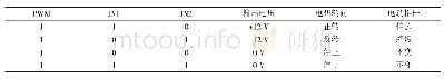 表1 电机接口控制信号逻辑