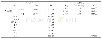 表1 高淳区古柏街道团结圩柳先生蟹鲈混养生产成本与效益