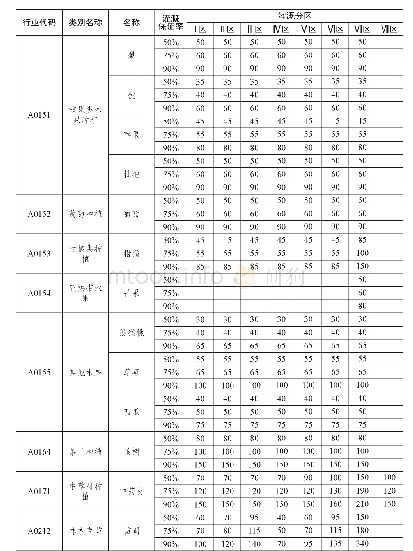 表1 主要作物净灌溉用水定额