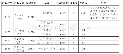 表3 4 建筑业用水定额表