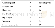 《表1 喉神经内分泌癌患者临床症状表》