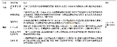 《表1 健康教育行为干预理论[27-34]》