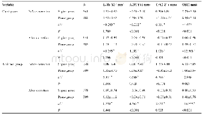 表3 仰卧位与俯卧位校正前、校正后摆位误差比较(均值±标准差)