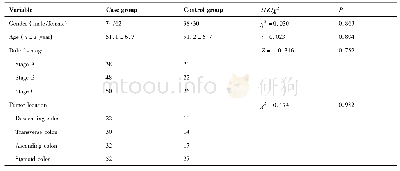 表1 一般资料比较：腹腔镜下结肠癌根治术与开腹结肠癌根治术近远期疗效的对比分析