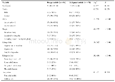 表1 良性结节与恶性结节组基本情况比较