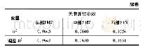 《表4 变截距随机效应回归模型建立结果》