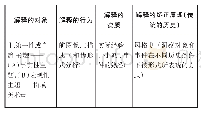 《表1 图像学研究的三个层次(3)》