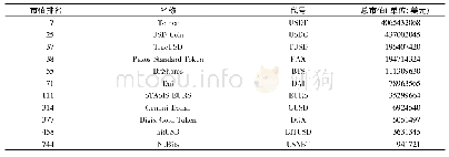 《表2 流通中的部分稳定币一览》