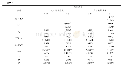 表5 研发经费支出的调节效应