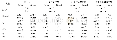 表5 多产品产量回归模型估计