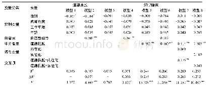 表3 场地类别对应参数：自恋型领导对知识隐藏的影响研究:道德认同的调节作用