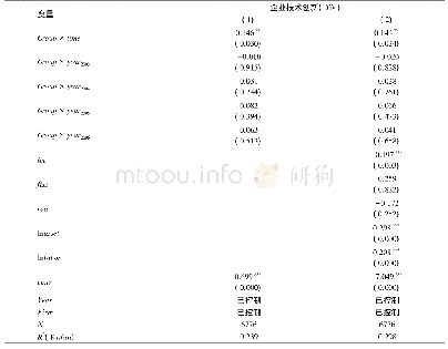 表4 平行性趋势检验结果