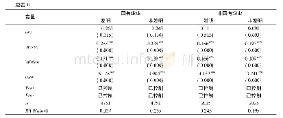 表1 1 分组异质性分析