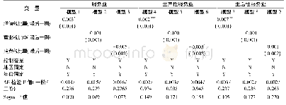 表6 税制结构(分税种)与服务业增长的数量关系(SYS-GMM)