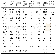 《表1 岩石主量元素 (%) 和CIPW标准矿物主要岩石化学参数》