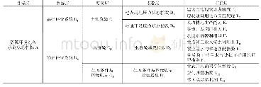 《表1 资源环境综合承载力评价指标体系》