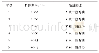 《表3 模型Ⅱ的前6阶自振频率和振型》