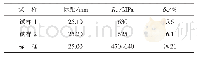 《表3 拉伸试验数据：过热器集箱三通焊缝裂纹原因分析》