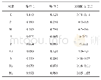 《表1 屏式过热器管化学成分质量分数》