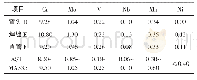 《表1 末级过热器疏水管道焊缝E光谱分析结果(成分质量分数)》