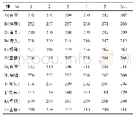 《表2 末级过热器疏水管道焊缝E修复前硬度测试结果HB》