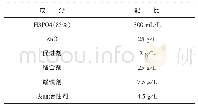 《表1“四合一”磷化处理液配比方案》