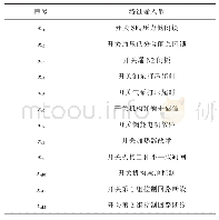 《表1 断路器故障诊断的ANN特征输入量》