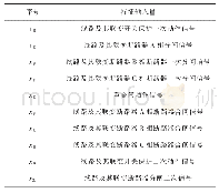 表2 线路故障诊断的ANN特征输入量