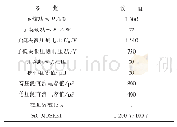 《表2 电力电子变压器功率模块参数》