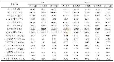 表1 IV A高厂变低压侧A、B电流、电压变化情况