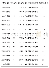 表6 铁塔接地电阻值：石墨缆柔性接地极在输电线路中的应用