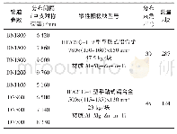 《表5 牺牲阳极块参数：开式循环水系统阀门内漏引出的冷却水管防腐问题》