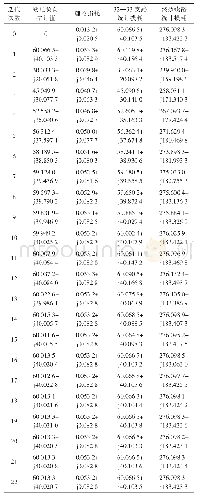 表3 二分迭代仿真计算结果