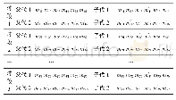 表1 当D=6时，变压器状态变量交叉操作