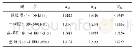 表4 1号主变压器低压绕组相关系数分析结果