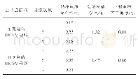 表2 电能质量背景测试结果