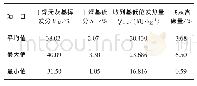 表1 2019年12月入炉煤煤质及飞灰含碳量