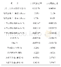 《表3 机组净出力修正系数》