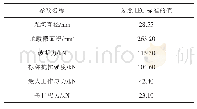 表1 OPPC光缆技术参数