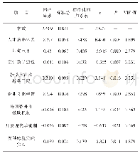 表3 母线平衡分析：产教融合背景下高职跨境电商人才培养影响因素分析