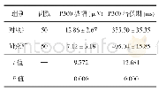 表3 两组P300潜伏期和波幅比较（±s)